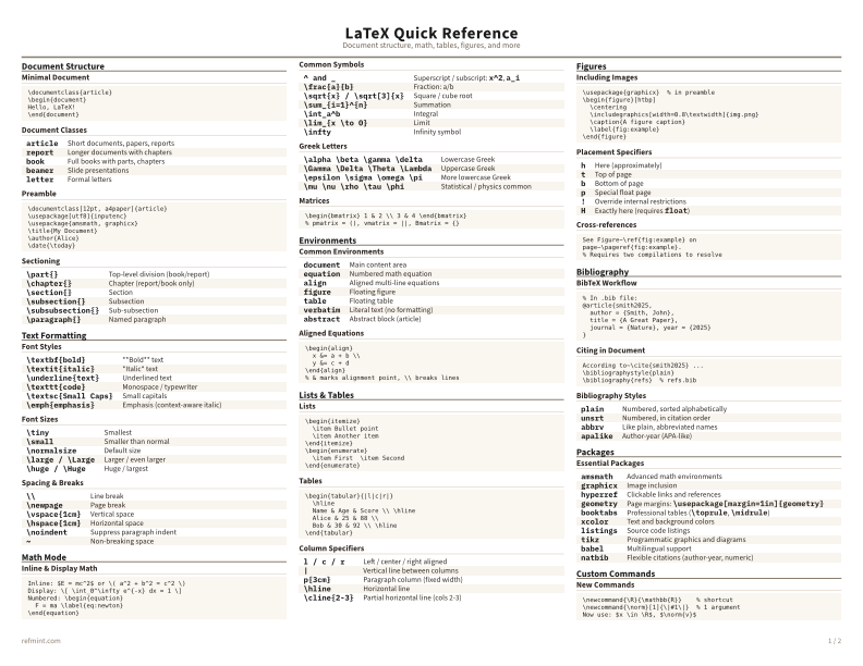 LaTeX Quick Reference Color thumbnail