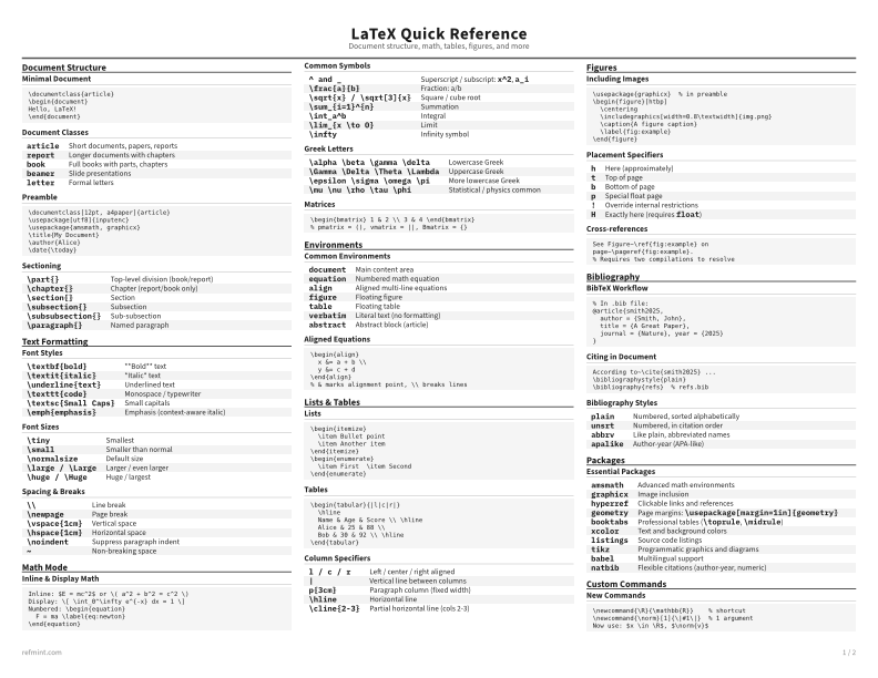 LaTeX Quick Reference Standard thumbnail