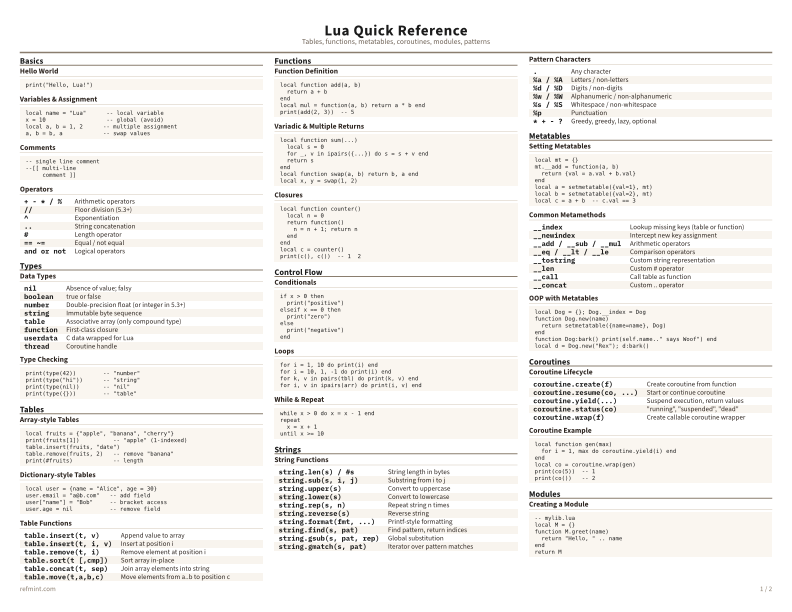 Lua Quick Reference Color thumbnail