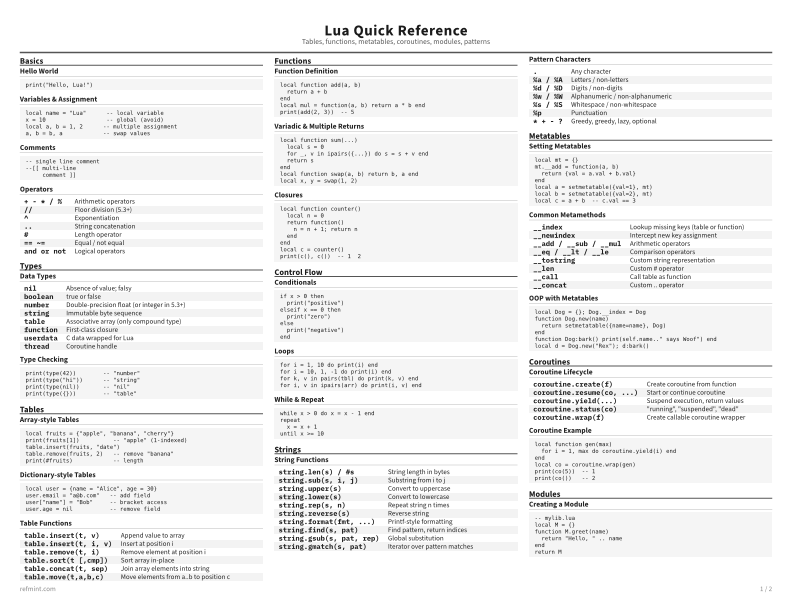 Lua Quick Reference Standard thumbnail