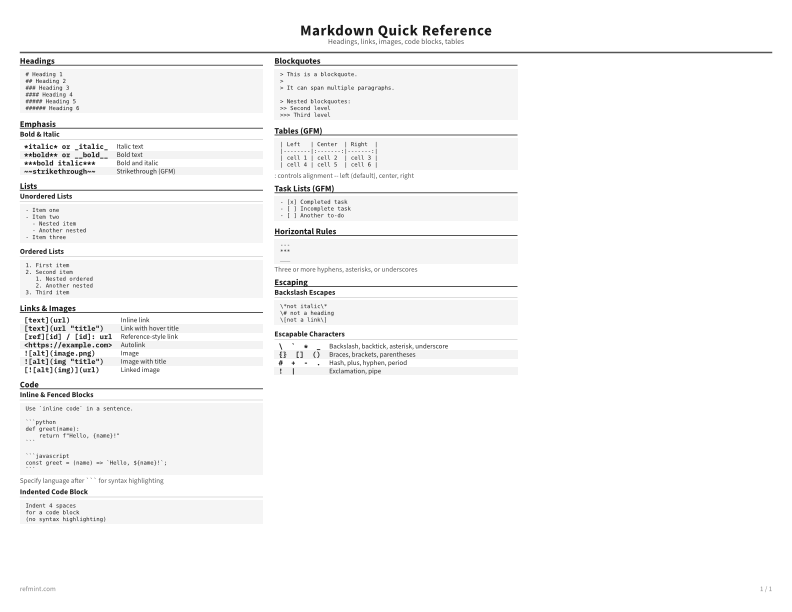 Markdown Quick Reference Reference Card thumbnail