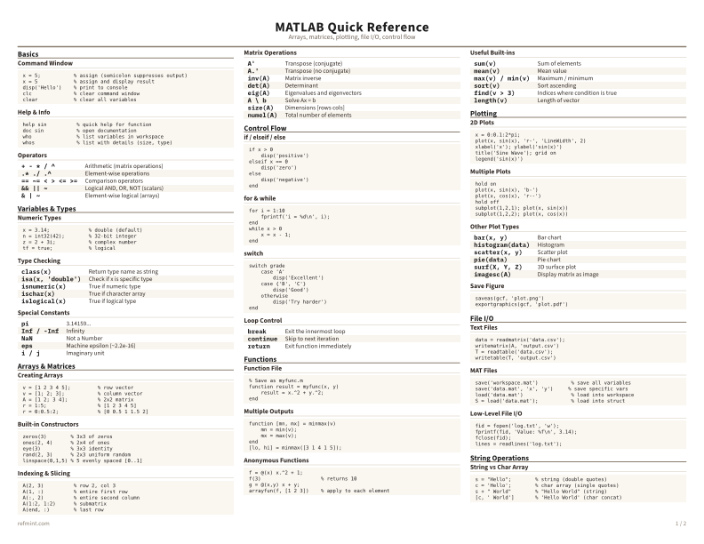 MATLAB Quick Reference Color thumbnail
