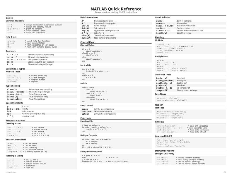 MATLAB Quick Reference Reference Card thumbnail