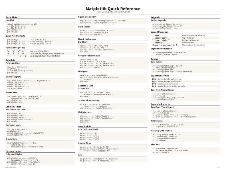 Matplotlib Quick Reference Color thumbnail