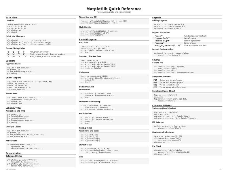 Matplotlib Quick Reference Standard thumbnail