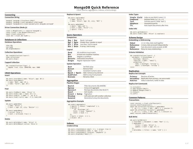 MongoDB Quick Reference Color thumbnail