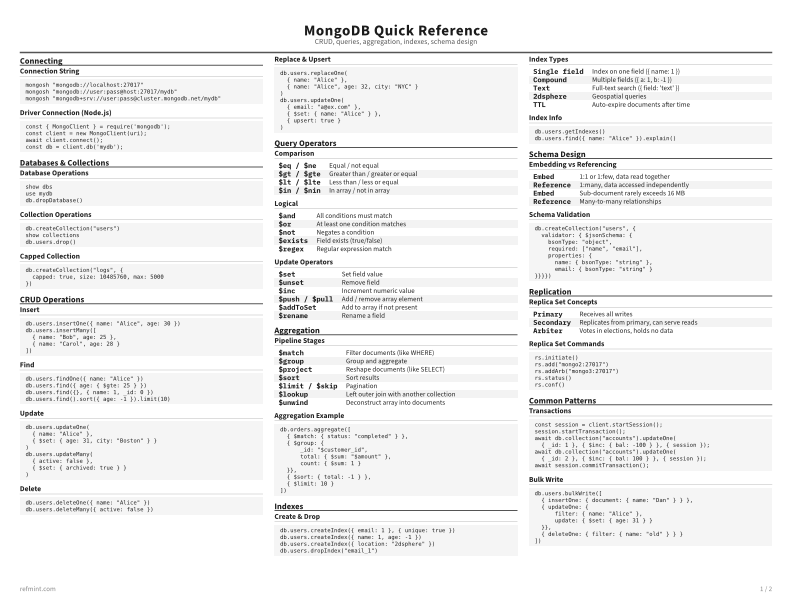 MongoDB Quick Reference Standard thumbnail