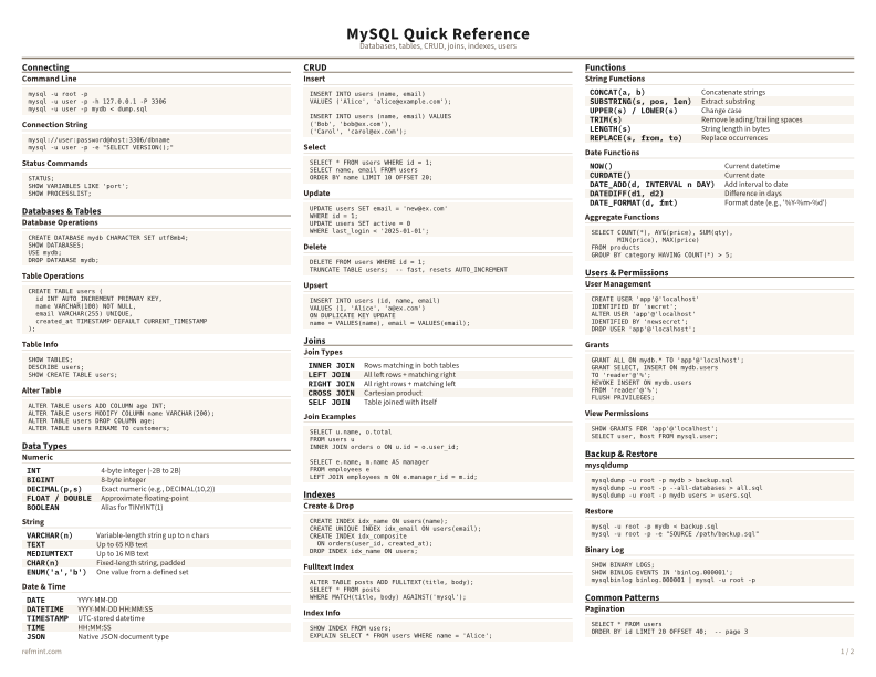 MySQL Quick Reference Color thumbnail