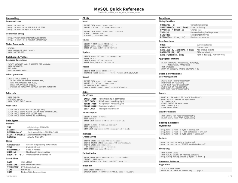 MySQL Quick Reference Standard thumbnail