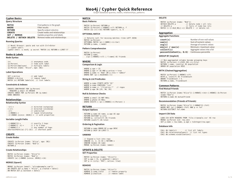 Neo4j / Cypher Quick Reference Color thumbnail
