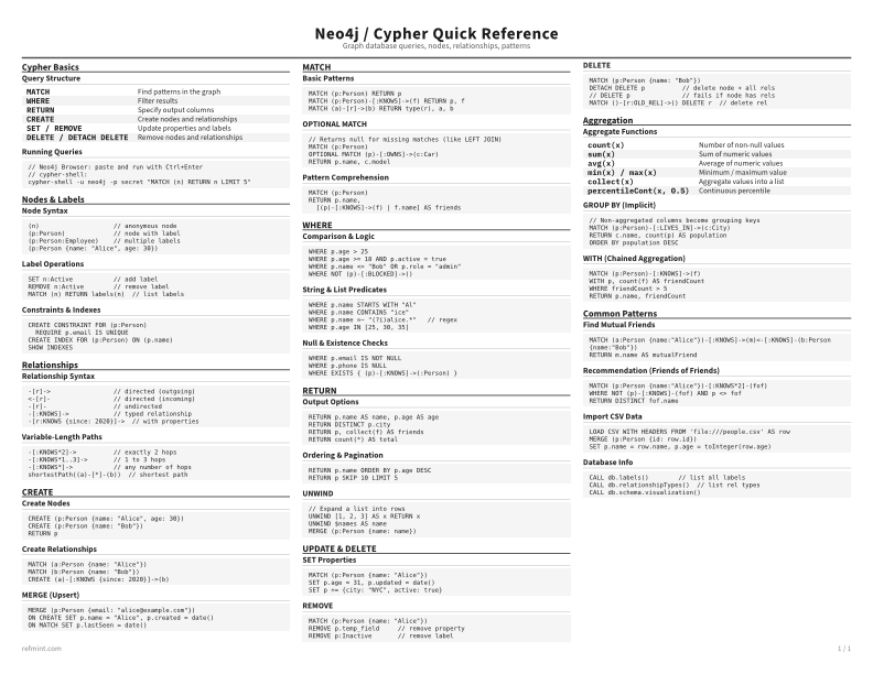 Neo4j / Cypher Quick Reference Reference Card thumbnail