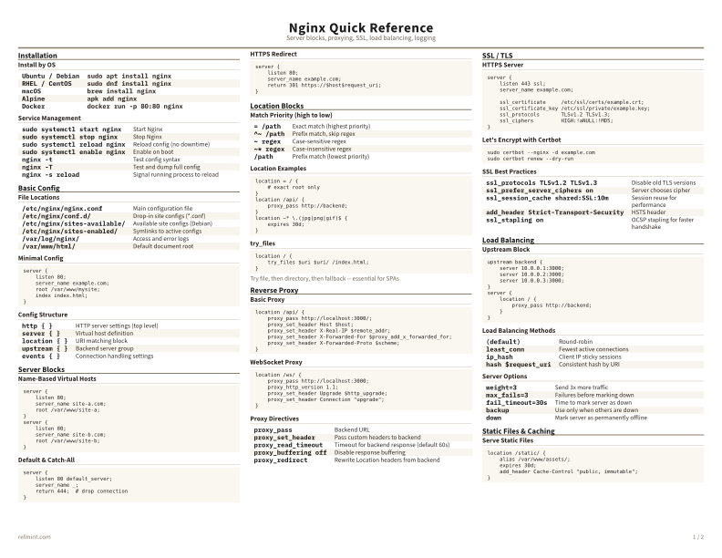 Nginx Quick Reference Color thumbnail
