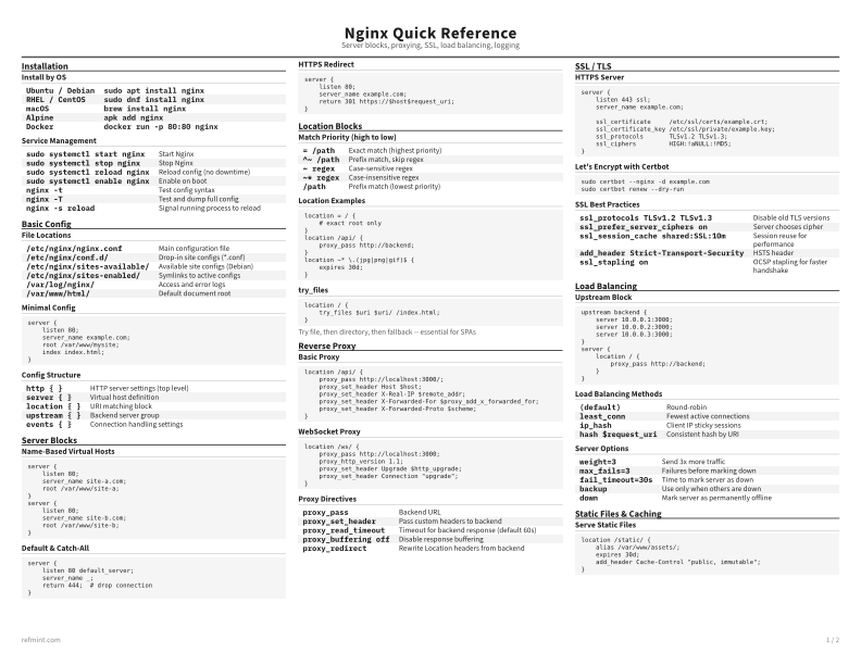 Nginx Quick Reference Reference Card thumbnail