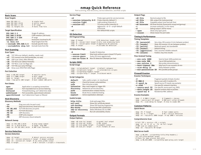 nmap Quick Reference Color thumbnail