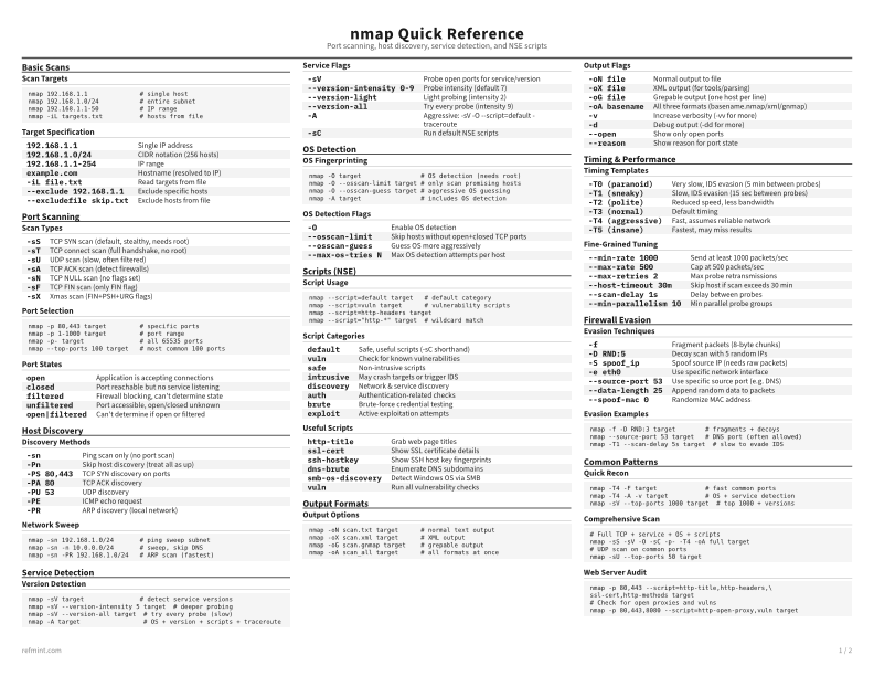 nmap Quick Reference Standard thumbnail