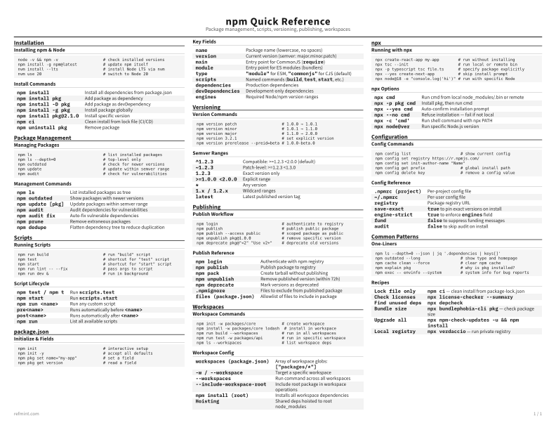 npm Quick Reference Standard thumbnail