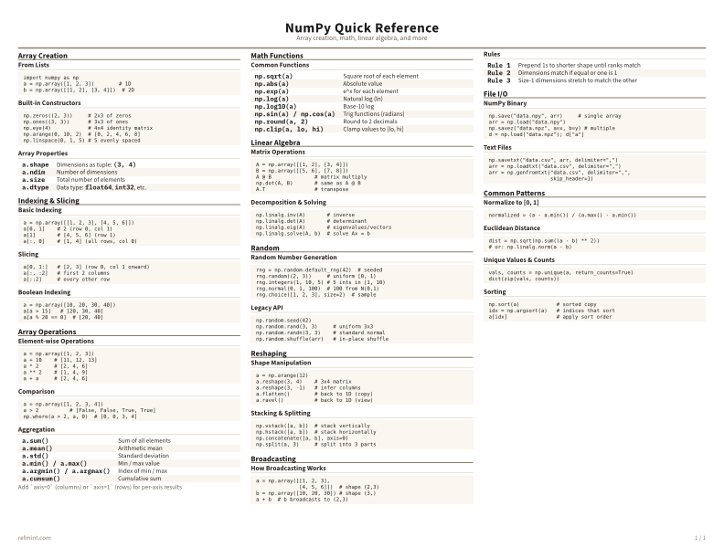 NumPy Quick Reference Color thumbnail