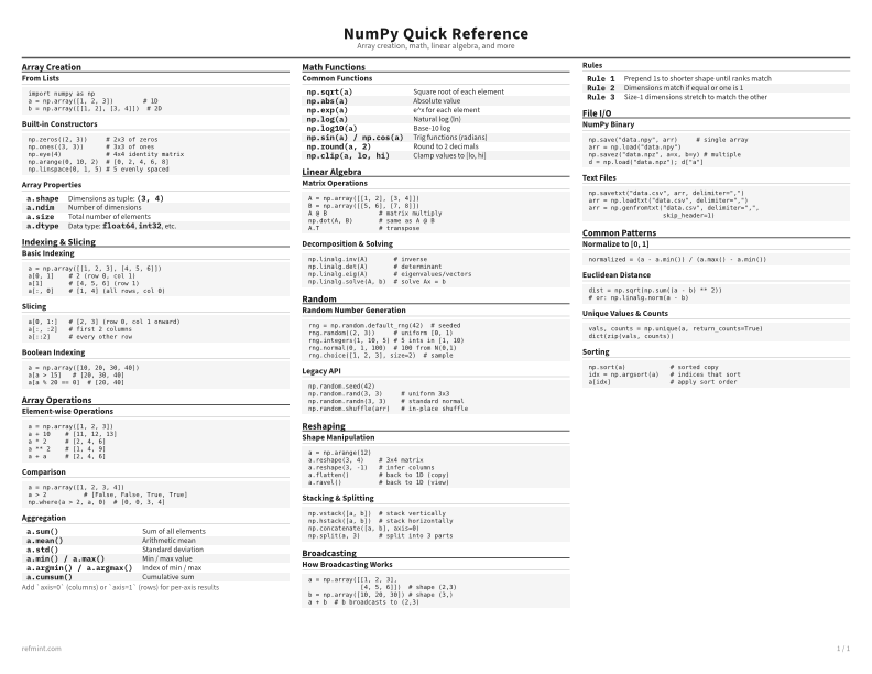 NumPy Quick Reference Reference Card thumbnail