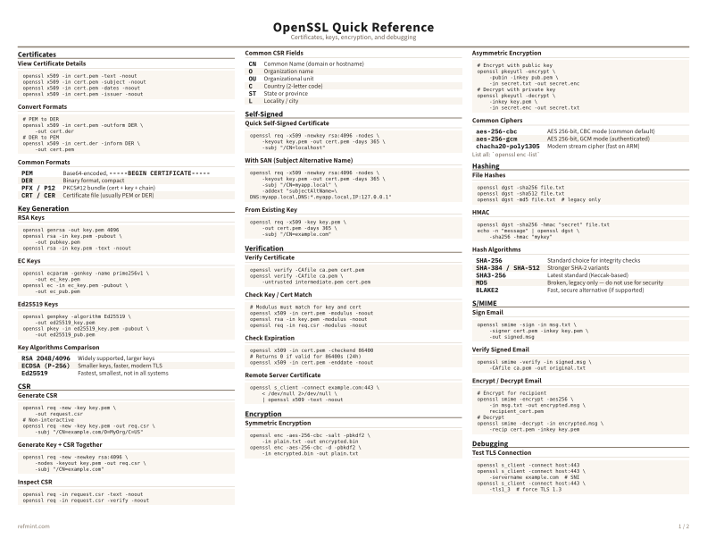 OpenSSL Quick Reference Color thumbnail