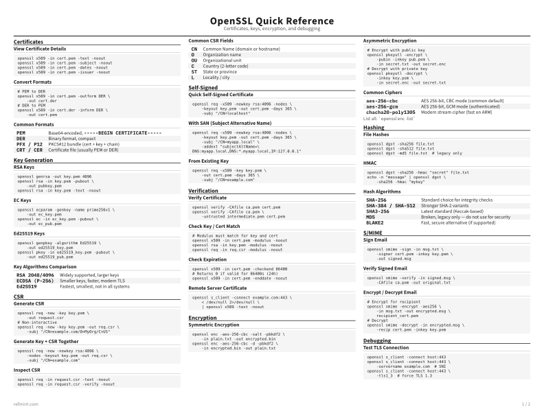 OpenSSL Quick Reference Reference Card thumbnail