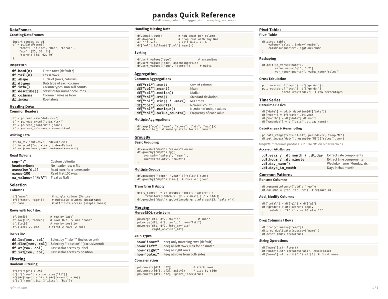 pandas Quick Reference Color thumbnail