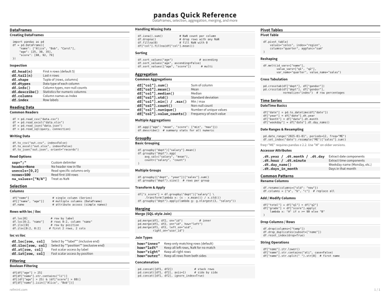 pandas Quick Reference Standard thumbnail