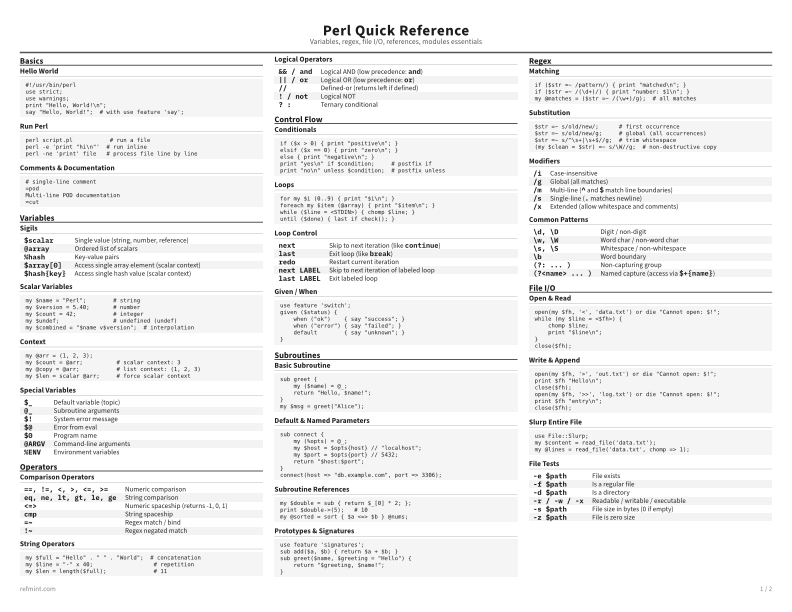 Perl Quick Reference Standard thumbnail