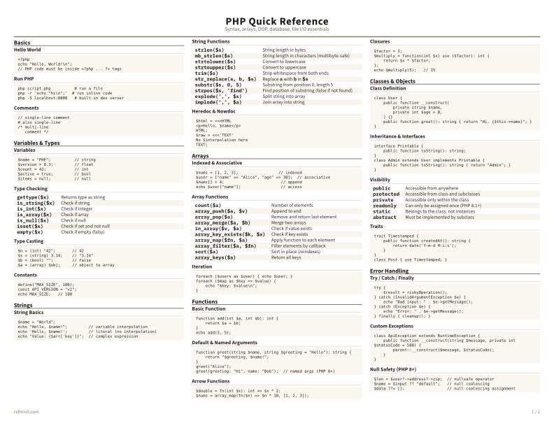PHP Quick Reference Color thumbnail