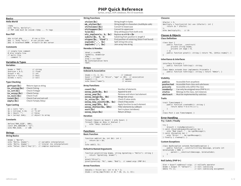 PHP Quick Reference Standard thumbnail