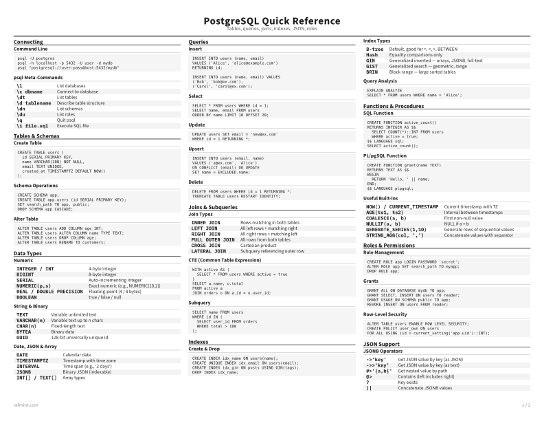 PostgreSQL Quick Reference Reference Card thumbnail