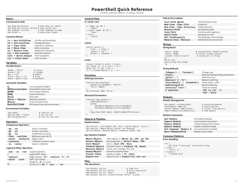 PowerShell Quick Reference Reference Card thumbnail