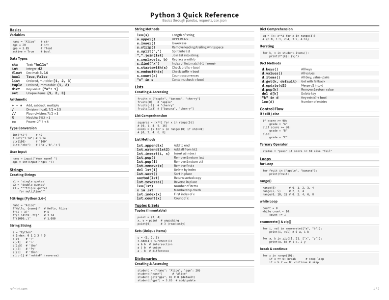 Python 3 Quick Reference Reference Card thumbnail
