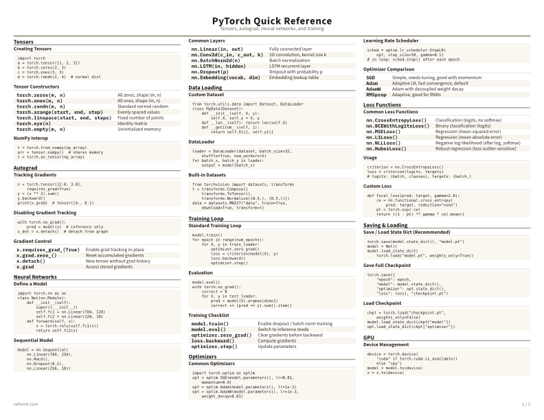PyTorch Quick Reference Color thumbnail