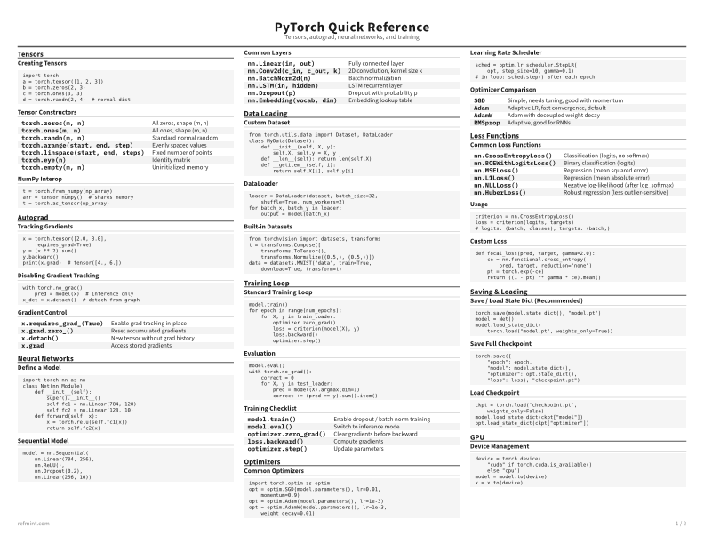 PyTorch Quick Reference Standard thumbnail