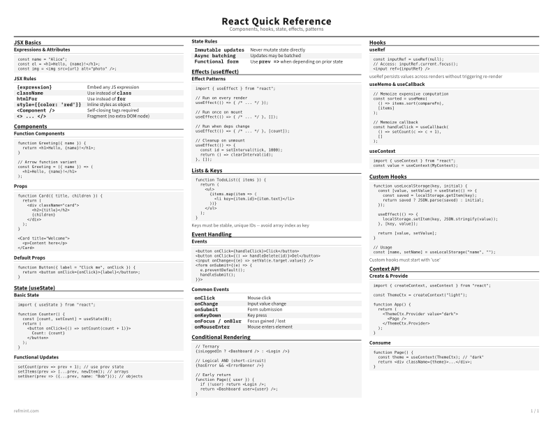 React Quick Reference Reference Card thumbnail