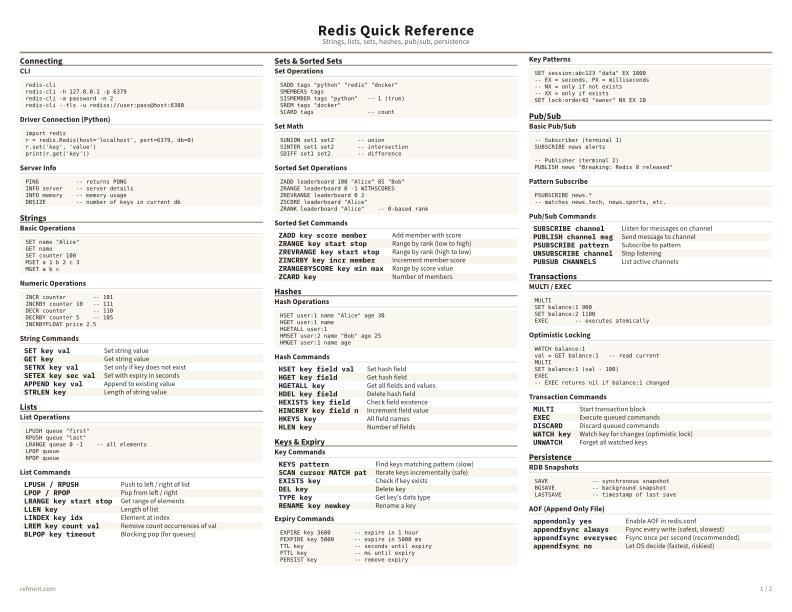 Redis Quick Reference Color thumbnail