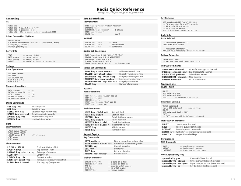 Redis Quick Reference Standard thumbnail