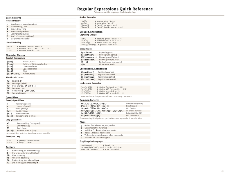 Regular Expressions Quick Reference Color thumbnail
