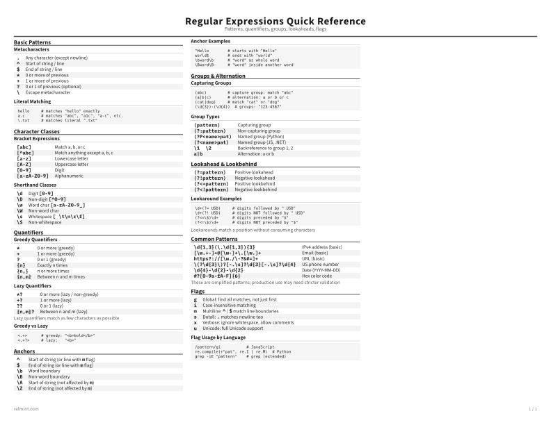 Regular Expressions Quick Reference Standard thumbnail