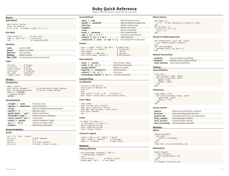 Ruby Quick Reference Color thumbnail