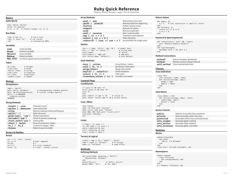 Ruby Quick Reference Standard thumbnail