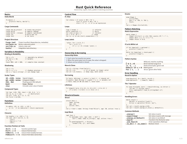 Rust Quick Reference Color thumbnail
