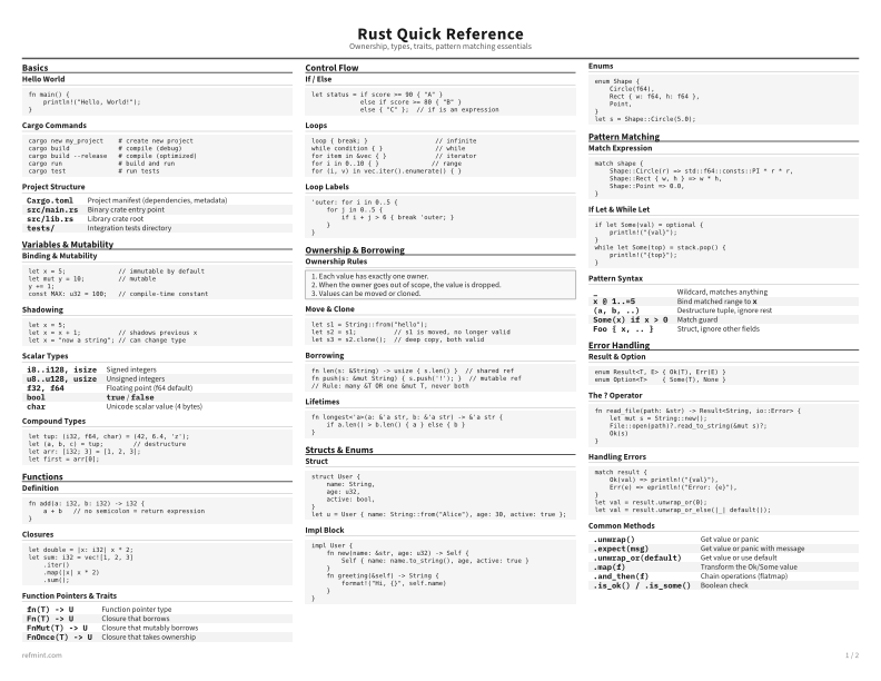 Rust Quick Reference Standard thumbnail