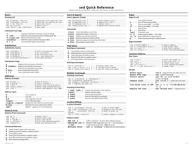 sed Quick Reference Reference Card thumbnail