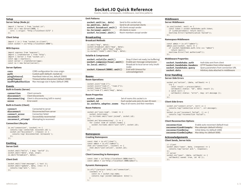 Socket.IO Quick Reference Color thumbnail