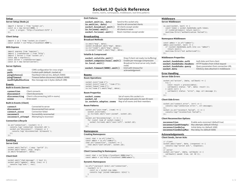 Socket.IO Quick Reference Standard thumbnail