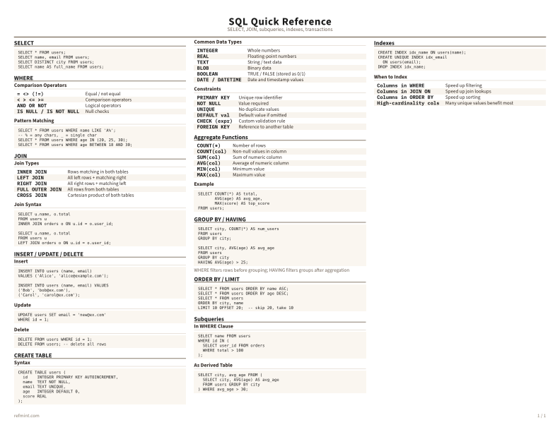 SQL Quick Reference Color thumbnail