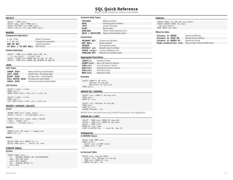 SQL Quick Reference Standard thumbnail
