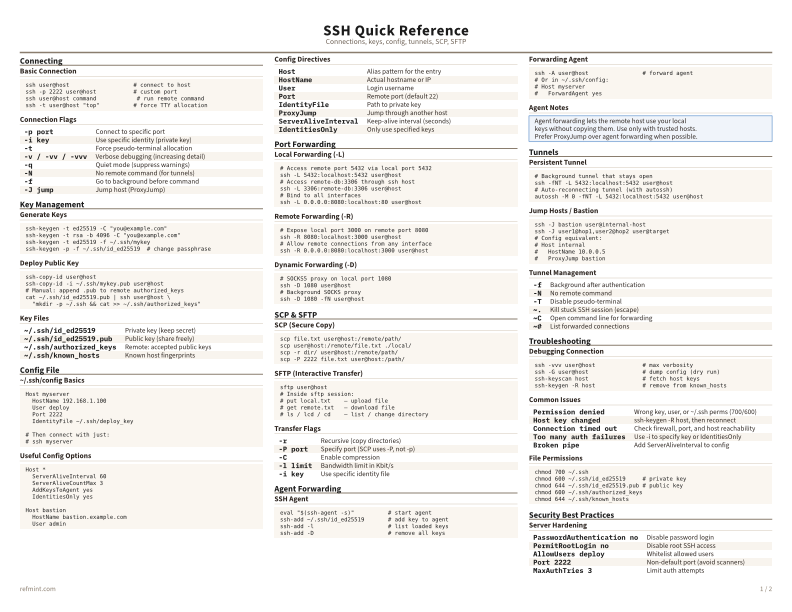 SSH Quick Reference Color thumbnail