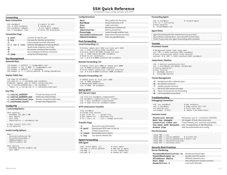 SSH Quick Reference Reference Card thumbnail